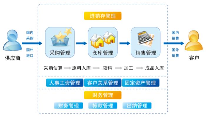 企业应用方案